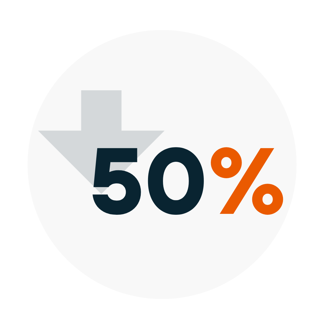 50%