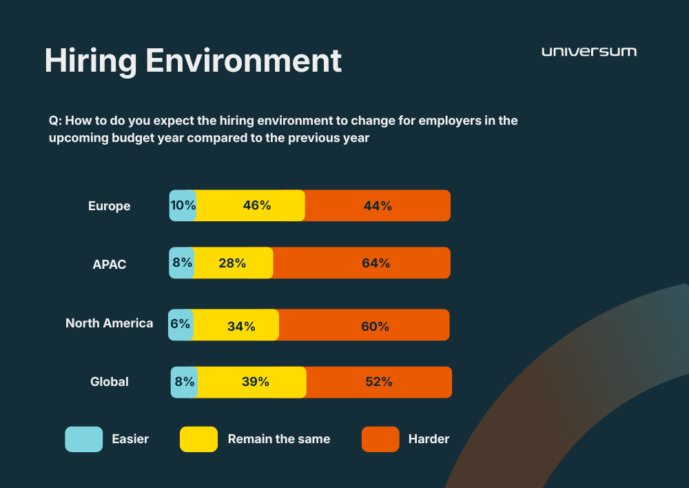 Hiring Climate